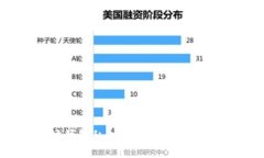 以太坊钱包私钥分享风险