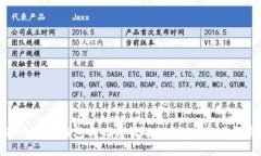 如何通过火币钱包找回转