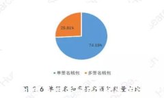初次使用TP钱包需要激活吗