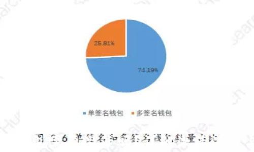 
初次使用TP钱包需要激活吗？详解激活流程与注意事项