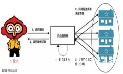 TP钱包忘记密码了怎么办？