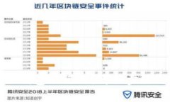 如何导出TP钱包助记词？详