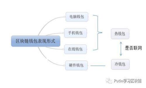 思考一个且的

TP钱包连接不显示的原因及解决方法