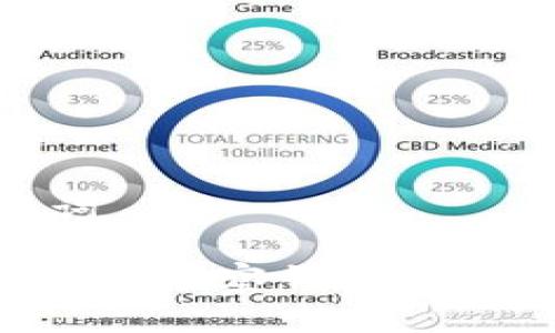 思考的和关键词

TP钱包不支持BTC观察钱包的原因及解决方案