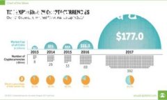   比特币钱包备份与恢复全