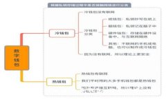 如何生成比特币钱包：新