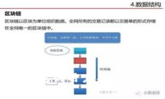 如何快速找到TP钱包的用户