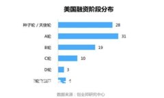如何重新登录TP钱包：一步