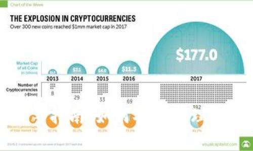比特币钱包新手指南：如何安全管理你的比特币资产