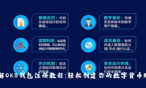 详解OKB钱包注册教程：轻松创建你的数字货币账户
