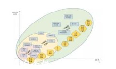 USDT钱包的安全性：在中国