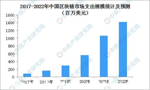 
TP钱包矿工费设置指南：如何你的交易费用