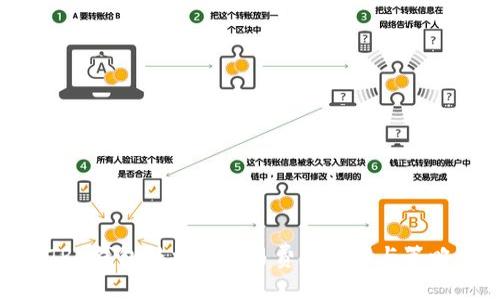 TRX钱包转火币交易费用详解与策略