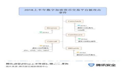 如何解决小狐狸钱包看不到USDT的问题？