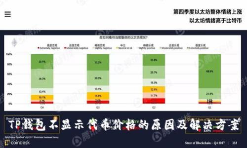 TP钱包不显示代币价格的原因及解决方案