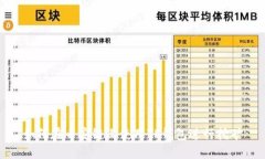 如何在币安链上使用TP钱包