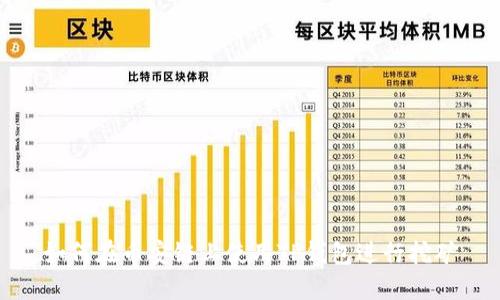 如何在币安链上使用TP钱包进行挖矿