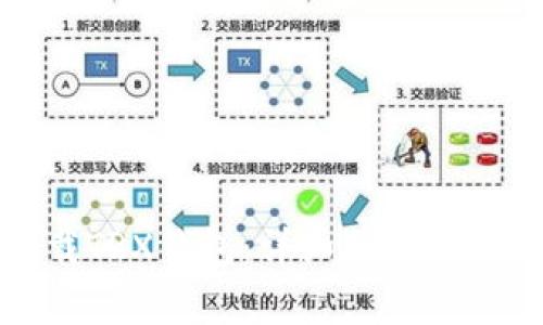 如何安全下载TRX钱包：详细指南与常见问题解答