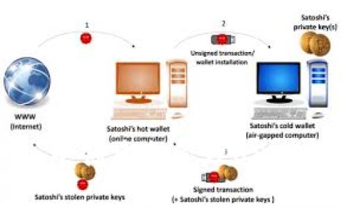 如何在imToken中创建和管理USDT钱包的完整指南