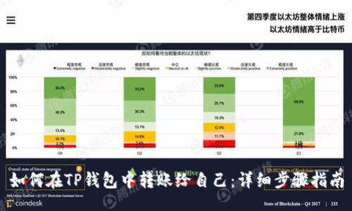 且的

如何在TP钱包中转账给自己：详细步骤指南