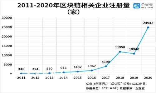 思考一个且的优质
如何解决货币钱包没有USDT ERC20的问题？