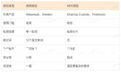 如何选择合适的钱包存储