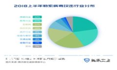 如何将小狐狸钱包导入T