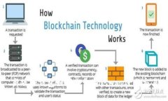 新版TP钱包如何打开Unisw