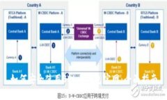 如何安全使用SOL币钱包官