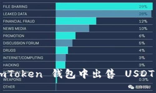 如何在 imToken 钱包中出售 USDT：详细指南