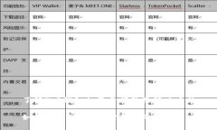 了解T P钱包打不开问题及