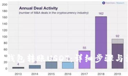 如何向TP钱包转账USDT：详细步骤与注意事项