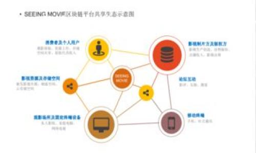 在了解别人是否有TP钱包（Trust Wallet）之前，需要先明白TP钱包是一个去中心化的数字货币钱包，用于存储、管理和交易各种加密货币。由于TP钱包的特性，它不需要用户提供任何个人信息或身份验证，因此直接查看别人是否拥有TP钱包并不简单。此外，出于隐私和安全原因，很多用户不会分享他们的钱包信息。

以下是一个如何判断别人是否在使用TP钱包的思路和相关大纲：

如何判断别人是否在使用TP钱包？