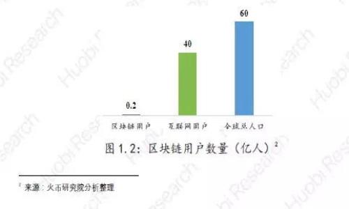 jiaotiTP钱包密码安全性解析：如何确保你的资产不被盗/jiaoti  
TP钱包, 密码安全, 资产防盗, 加密货币/guanjianci

### 内容主体大纲

1. **引言**
   - 介绍TP钱包及其受欢迎的原因
   - 密码安全的重要性

2. **TP钱包的基本功能**
   - 钱包的定义与用途
   - TP钱包的特色功能

3. **密码安全的基本知识**
   - 密码的生成与管理
   - 常见的密码安全问题与解决方案

4. **TP钱包密码被盗的可能性分析**
   - 密码被盗的常见途径
   - TP钱包在安全性方面的措施

5. **如何防止TP钱包密码被盗**
   - 安全的密码管理习惯
   - 使用双重验证及其他安全功能

6. **一旦密码被盗，应该怎么做**
   - 紧急应对措施
   - 资产恢复的可能性及步骤

7. **结论**
   - 保障钱包安全的长远策略
   - 对用户的建议

### 正文内容

#### 引言

随着区块链技术的不断发展，越来越多的人开始接触和使用加密货币钱包。其中，TP钱包因其用户友好界面和强大功能而受到广泛欢迎。然而，随着使用者的增加，安全问题始终是一个热点话题，尤其是关于钱包密码的安全性。

密码对于TP钱包用户来说至关重要，它们不仅是进入钱包的钥匙，更是保障资产安全的第一道防线。本文将深入探讨TP钱包的密码安全性以及如何确保你的密码不被盗取。

#### TP钱包的基本功能

TP钱包是一款多功能的加密货币钱包，支持多种加密货币的存储和交易。它不仅提供了基本的收发功能，还包括了去中心化交易所的接入、资产管理、市场行情浏览等。TP钱包以其便捷的操作和丰富的功能吸引了大量用户。

此外，TP钱包还支持多语言界面和多种安全功能，包括推送通知、交易提醒等，进一步增强了用户体验。然而，即使是这样优秀的产品，其安全性仍然依赖于用户自己的操作习惯。

#### 密码安全的基本知识

密码是保护个人信息和数字资产的第一道防线。在使用TP钱包时，用户需要设置一个安全、复杂且难以破解的密码。密码的安全不仅仅在于其复杂性，还涉及到密码的生成、存储及定期更换等诸多方面。

一个好的密码应当包含字母、数字和特殊字符，并且长度应在8位以上。此外，用户还应避免使用相同的密码在多个平台上，以降低被盗的风险。

密码安全的常见问题包括：用户将密码保存在不安全的地方、使用简单的密码、未定期更换密码等。对此，建议用户利用密码管理工具，这样不仅可以帮助生成复杂密码，还能安全地存储和管理密码。

#### TP钱包密码被盗的可能性分析

即使TP钱包本身有良好的安全防护，密码被盗的可能性依然存在，主要途径包括：钓鱼攻击、恶意软件、社交工程等。用户的疏忽和不安全习惯常常是安全漏洞的根源。

钓鱼攻击是一种常见的网络攻击方式，攻击者会伪装成可信的服务请求用户输入其密码。如果用户没有仔细辨别，就很可能落入陷阱。此外，如果设备上感染恶意软件，攻击者可以通过键盘记录器等手段获取用户的密码。

TP钱包采取了一系列安全措施，例如加密存储用户数据、定期安全审计等，以防范这些安全威胁。然而，最终安全的保障仍然需要依赖用户自身的警惕性和安全意识。

#### 如何防止TP钱包密码被盗

为了降低密码被盗的风险，用户可以采取以下几种策略：
1. **使用复杂密码**：如前所述，复杂且独特的密码是防止被盗的第一步。
2. **启用双重身份验证**：许多现代钱包支持双重身份验证，意味着即使密码被窃取，攻击者也无法轻易访问账户。
3. **定期更换密码**：建议用户每隔几个月定期更换密码，以进一步确保账户安全。
4. **警惕可疑链接**：在使用TP钱包时，注意可疑电子邮件或链接，避免受骗。
5. **更新设备安全**：确保使用的设备上安装更新的安全软件，以防止恶意软件攻击。
6. **不泄露个人信息**：在社交媒体上谨慎分享个人信息，以降低社交工程攻击的风险。

总之，用户应提高安全意识，养成良好的密码管理习惯，才能有效降低资产被盗的风险。

#### 一旦密码被盗，应该怎么做

假如用户不幸遭遇密码被盗，立即采取行动至关重要。首先，应该立刻停止所有与TP钱包有关的活动，避免遭受进一步损失。

随后，通过其他安全设备或账户进行密码重置。如果攻击者已经进入了账户，用户还应尽快转移资产到其他安全的钱包中。

同时，用户应该认真检查设备，确保没有恶意软件存在。可以使用安全软件来进行全面扫描和清理。从长远来看，建议定期检查账户活动，以监控任何非正常的交易，以便及时捕捉到潜在的安全威胁。

此外，务必将个人信息以及其他账户的安全设置提升，避免因密码被盗影响到其他相关账户的安全。

#### 结论

TP钱包的安全性与用户的使用习惯密切相关。通过提高安全意识、养成良好的密码管理习惯，用户可以有效减少资产被盗的风险。在数字货币的世界里，安全永远是第一位的。因此，建议所有TP钱包用户定期审视自己的安全策略，并采取必要的防护措施。

### 相关问题

1. **TP钱包的安全性如何评估？**
2. **常见的密码管理工具有哪些？**
3. **如何识别钓鱼攻击？**
4. **双重身份验证的工作原理是什么？**
5. **如果密码被盗，如何联系TP钱包客服进行处理？**
6. **长期保护TP钱包的安全性有哪些建议？**

### 问题详细介绍

#### 问题1：TP钱包的安全性如何评估？

TP钱包的安全性如何评估？

TP钱包的安全性评估可以从多个方面入手，包括技术安全性、用户习惯、以及第三方审核等。

首先，技术安全性是评估一个加密货币钱包的核心部分。TP钱包采用高强度的加密技术来保护用户数据，同时也定期进行安全审计以找出潜在的安全漏洞。用户可以查看TP钱包官方网站，了解其安全技术背景，例如使用AES加密算法、私钥安全管理等，确保其符合行业标准。

其次，用户的习惯也是安全性的一个重要因素。即便TP钱包本身的安全性极高，如果用户使用弱密码、共享密码，或者不启用双重身份验证，那么其资产依旧可能面临风险。因此，用户在使用TP钱包时，必须注重个人安全习惯的建立。

最后，第三方审核和用户反馈也是评估安全性的重要标准。看一下业内专家对TP钱包的评估以及用户的使用体验，能够帮助新用户判断TP钱包是否值得信赖。

总之，评估TP钱包的安全性应综合考虑技术因素和用户行为，只有全面了解，才能为自己的数字资产保驾护航。

#### 问题2：常见的密码管理工具有哪些？

常见的密码管理工具有哪些？

在数字化生活中，密码管理工具是保障网络安全的重要助手，它们可以帮助用户生成、存储和管理复杂的密码。以下是一些受欢迎的密码管理工具：

1. **LastPass**：提供多平台同步，用户可以在各种设备上安全访问密码，支持自动填充和强度评估。
  
2. **1Password**：以其优秀的用户界面和安全性而闻名，支持双重验证和多种类型的密码存储。
  
3. **Dashlane**：提供密码生成、存储以及监测功能，还能提醒用户更改弱密码。
  
4. **Bitwarden**：开源密码管理工具，免费版本功能丰富，支持多设备同步，用户可以自托管。
  
5. **KeePass**：本地存储密码的开源工具，安全性高，但相对需要用户有一定的技术知识来操作。

使用这些工具不仅能够提高密码的复杂性，还能有效减少在多个平台注册的风险，确保用户的数字资产安全。

#### 问题3：如何识别钓鱼攻击？

如何识别钓鱼攻击？

钓鱼攻击是一种极为常见的网络攻击方式，它通常伪装成合法的请求以获取用户敏感信息。以下是识别钓鱼攻击的一些技巧：

1. **检查发件地址**：攻击者往往会使用与真实邮箱相似的地址，留意细微差别，例如拼写错误等。

2. **留意链接**：未点击之前，最好将鼠标悬停在链接上，看它的真实地址是否合规。若是陌生或与网页不符的链接，就要提高警惕。

3. **警惕语法和拼写错误**：正规的公司会仔细检查其通讯内容。如果邮件中存在明显的语言错误或用词不当，这往往是钓鱼的迹象。

4. **紧急催促**：如果邮件内容中包含“您必须立刻行动”之类的急迫语言，这通常是钓鱼的策略之一。

5. **使用安全插件**：可以考虑使用浏览器插件，这类工具可以自动识别和警告潜在的钓鱼网站，增强安全性。

通过这些识别技巧，用户可以更加安全地使用互联网，降低钓鱼攻击的风险。

#### 问题4：双重身份验证的工作原理是什么？

双重身份验证的工作原理是什么？

双重身份验证（2FA）是一种安全措施，它要求用户在登录时提供两种不同类型的认证信息。这一方法通过增加一个额外的安全层来保护账户，具体工作原理如下：

1. **第一层验证**：用户通常输入密码，这是一种常见的身份验证方法。

2. **第二层验证**：在输入密码之后，系统会要求用户提供第二种验证手段，通常是手机短信验证码、邮件验证码、或利用身份验证器生成的临时密码。

3. **时间限制**：大多数时间限制验证码仅在短时间内有效，增加了攻击者获取认证信息的难度。

4. **结合多种技术**：有些应用还可以通过指纹识别、人脸识别等生物特征来实现双重身份验证，这为用户账户安全提供了更全面的保护。

通过实施双重身份验证，用户即使密码被盗，攻击者仍然难以登录其账户，从而为个人资产提供更强的保护。

#### 问题5：如果密码被盗，如何联系TP钱包客服进行处理？

如果密码被盗，如何联系TP钱包客服进行处理？

一旦怀疑密码被盗，用户应该立刻采取行动，联系TP钱包客服进行紧急处理。以下是联系TP钱包客服的步骤：

1. **访问官网**：首先，访问TP钱包的官方网站，寻找客服支持页面。

2. **选择联系方式**：TP钱包一般提供多种联系方式，包括在线客服、电子邮件、热线电话等。用户可以根据实际情况选择合适的联系方式。

3. **准备信息**：在联系客服前，准备好相关信息，包括账户信息、可疑活动、以及之前的交易记录等，以便客服快速帮助解决问题。

4. **明确问题**：在沟通中，清晰地说明密码被盗的情况，可能的时间及账户异常活动，以提高客服处理的效率。

5. **后续跟进**：与客服沟通后，勤跟进处理进度，特别是在作出账户恢复等措施时，确保所有步骤得到落实。

通过及时联系TP钱包客服，用户可以尽早采取防护措施，减少资产损失。

#### 问题6：长期保护TP钱包的安全性有哪些建议？

长期保护TP钱包的安全性有哪些建议？

保护TP钱包的安全性可以采取多项措施，以下是一些长期有效的建议：

1. **定期更新密码**：定期更换钱包密码，将密码和其他账户分开使用，避免被黑客获取。

2. **启用双重验证**：确保始终启用双重身份验证，增加账户安全性。

3. **保持设备安全**：定期更新设备的操作系统和应用程序，确保防火墙和安全软件正常运行，防止恶意软件侵入。

4. **备份私钥**：将私钥安全保存，最好选择纸质备份，并防止与互联网直接连接。

5. **关注警报与通知**：定期检查TP钱包的交易记录及提醒，保持对可疑活动的警惕。

6. **教育自己**：学习网络安全相关知识，了解最新的网络犯罪手法，以便及时应对潜在风险。

通过这些长期措施，用户可以持续巩固TP钱包的安全性，确保自己的数字资产不再受到侵害。