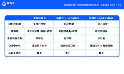 
了解IM Token钱包：加密货币管理的最佳选择