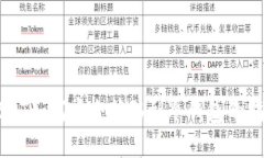 USDT如何安全转移到冷钱包