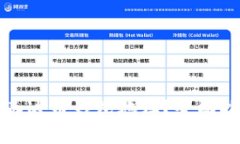 如何批量生成泰达币钱包