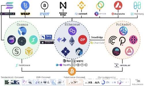 
如何在TP钱包中获取加密货币：新手指南