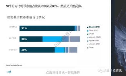 biao ti全球比特币钱包数量揭秘：你的财产安全吗？/biao ti

比特币钱包, 加密货币, 数字钱包, 资产安全/guanjianci

### 内容主体大纲

1. 引言
   - 比特币钱包的定义
   - 钱包的重要性

2. 全球比特币钱包数量概述
   - 数据统计来源
   - 当前数量及其变化趋势

3. 比特币钱包的分类
   - 热钱包 vs. 冷钱包
   - 硬件钱包 vs. 软件钱包
   - 第三方钱包 vs. 自己控制的钱包

4. 比特币钱包的创建和使用
   - 如何创建一个比特币钱包
   - 如何安全使用比特币钱包
   - 常见的比特币钱包应用

5. 比特币钱包的安全性
   - 常见的安全隐患
   - 如何提高钱包安全性
   - 钱包丢失后的处理方法

6. 比特币钱包的未来发展
   - 技术的进步
   - 市场趋势
   - 监管政策对钱包的影响 

7. 结论
   - 总结比特币钱包的重要性
   - 鼓励安全使用比特币钱包

### 引言

在数字货币的世界中，比特币作为最早也是最著名的加密货币，其钱包的数量也成为了一个关注的焦点。了解比特币钱包的数量以及背后的意义，不仅能帮助我们更好地理解加密货币市场，还能增强我们对个人资产安全的认识。在这篇文章中，我们将深入探讨全球比特币钱包的数量、类型、安全性以及未来的发展趋势。

### 全球比特币钱包数量概述

根据最新的统计数据，截至2023年，全球比特币钱包的数量已经超过了几亿个。然而，钱包的数量并不能完全反映出使用程度，因为一个用户通常可以拥有多个钱包。某些统计机构的数据可能因为数据获取的困难而有所偏差，因此我们需要关注背后更深层的趋势，例如用户的活跃度。

从历史的角度来看，比特币钱包的数量经历了一个快速增长的过程。与比特币的价格走势密切相关，尤其在市场出现牛市时，新增钱包的数量会显著增加。这也反映了人们对比特币的信心，提高了市场参与的热情。

### 比特币钱包的分类

#### 热钱包 vs. 冷钱包

在比特币钱包的类别中，热钱包和冷钱包是最基本的区分。热钱包是指那些连接到互联网的钱包，用户可以方便地进行交易，但也容易受到网络攻击；而冷钱包则是脱机储存的，比特币的安全性相对较高，但使用起来不如热钱包方便。在选择比特币钱包时，用户需要根据自己的实际需求来做出选择。

#### 硬件钱包 vs. 软件钱包

硬件钱包是指以物理设备形式存在的钱包，如USB驱动器，提供了更高的安全性；软件钱包则运行在计算机或手机上的程序。虽然软件钱包便于使用，但也面临网络安全的风险，因此用户需谨慎选择并定期备份。

#### 第三方钱包 vs. 自己控制的钱包

第三方钱包是由公司或组织提供的服务，通常是便利的选择，但用户对私钥的控制权较低；相对而言，自我控制的钱包提供了更大的隐私和安全度。但创建和维护这样的钱包需要用户具备一定的技术知识和管理能力。

### 比特币钱包的创建和使用

#### 如何创建一个比特币钱包

创建比特币钱包非常简单。用户首先需要选择一款钱包应用，下载并安装，然后按照引导程序进行设置，最后生成一个私人密钥并备份。这些步骤虽看似简单，但确保个人信息和私钥的安全至关重要。

#### 如何安全使用比特币钱包

使用比特币钱包时，确保设备的安全性极为重要。定期更新钱包软件，使用强密码和双重认证，保持警惕对于可疑活动，都是必要的安全措施。同时，用户应该了解基金的分散存储，尽量避免将所有资产集中在一个钱包中。

#### 常见的比特币钱包应用

如今市面上有许多款比特币钱包可供选择，例如Blockchain.info、Coinbase、Exodus等。用户可以根据自己的需求和使用方便程度选择相应的钱包应用。

### 比特币钱包的安全性

#### 常见的安全隐患

比特币钱包虽提供了一定程度的安全保障，但仍然面临多种威胁，如网络钓鱼、恶意软件、密码泄露等。用户需提高警惕，了解这些潜在的威胁，定期更改密码，避免使用公共Wi-Fi进行交易。

#### 如何提高钱包安全性

要提高比特币钱包的安全性，最重要的是采取多重措施。例如，使用硬件钱包可以大幅提高安全性，定期备份钱包数据，启用双重身份验证，避免将密钥和个人信息存储在互联网上等。

#### 钱包丢失后的处理方法

如果丢失了比特币钱包，首先要尝试利用备份恢复。如果没有备份，用户应该立即更改其它账户的密码，避免进一步的损失。同时要保持警惕，监控任何可能涉及比特币的可疑活动。

### 比特币钱包的未来发展

#### 技术的进步

随着区块链技术的不断发展，比特币钱包也在融合新技术以提高安全性和方便性。例如，多签名技术、协议升级和智能合约等将为比特币钱包带来新的功能和安全保护机制。

#### 市场趋势

市场对于加密货币的接受度正在提升，越来越多的小企业和大公司开始接受比特币支付，这直接推动了钱包的需求增长。用户逐渐意识到比特币的价值，不再单纯作为投资工具，而是作为日常支付的选项。

#### 监管政策对钱包的影响

各国的监管政策将会直接影响比特币钱包的使用。如何在保护消费者的同时促进市场发展，是各国政府面临的挑战。未来我们也将会看到不同国家在数字货币方面的监管政策变动，这将直接影响钱包的功能和用户的使用习惯。

### 结论

总体而言，比特币钱包在全球的广泛使用，反映了加密货币市场的活跃与发展。随着技术的不断进步，市场需求的增加和政策的变动，比特币钱包在未来将会经历更多的变革。无论如何，用户应时刻保持对自己资产的关注与管理，以保障个人财产的安全。

### 相关问题探索

#### 1. 比特币钱包的私钥如何安全管理？

#### 2. 如何鉴别和选择比特币钱包？

#### 3. 比特币钱包被盗怎么办？

#### 4. 我可以同时使用多个比特币钱包吗？

#### 5. 比特币钱包是否需要定期更新？

#### 6. 中国的比特币钱包监管政策如何影响使用？