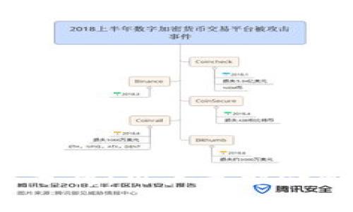 TP钱包安全性分析：用户是否会面临诈骗风险？