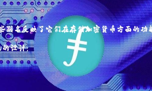 比特币钱包的别名通常被称为“数字钱包”或“加密钱包”。这些别名反映了它们在存储加密货币方面的功能。比特币钱包用于存储私钥，管理用户比特币的接收和发送。

下面是一个关于比特币钱包的、关键词、内容大纲及相关问题的设计：

### 
深入了解比特币钱包：功能、类型与安全性完全指南