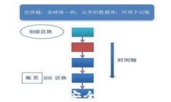 新手必看：如何安全连接