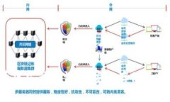  泰达币官方钱包详解：安