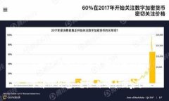 了解TP钱包：它源自哪个国