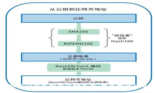 如何利用TP钱包分析市场走势，提高投资决策能力