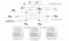 深入解析比特币钱包 Coi