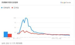 提币到TRX钱包未到账的解
