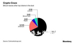 如何在TP钱包中添加流动性