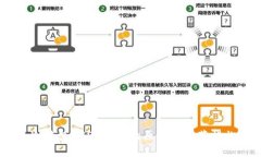 :冷钱包USDT被盗的原因与防