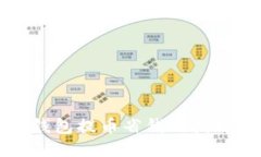 以太坊钱包提币省钱的技